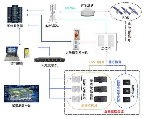 策划金华网络建设，精准定位、专业设计、高效开发