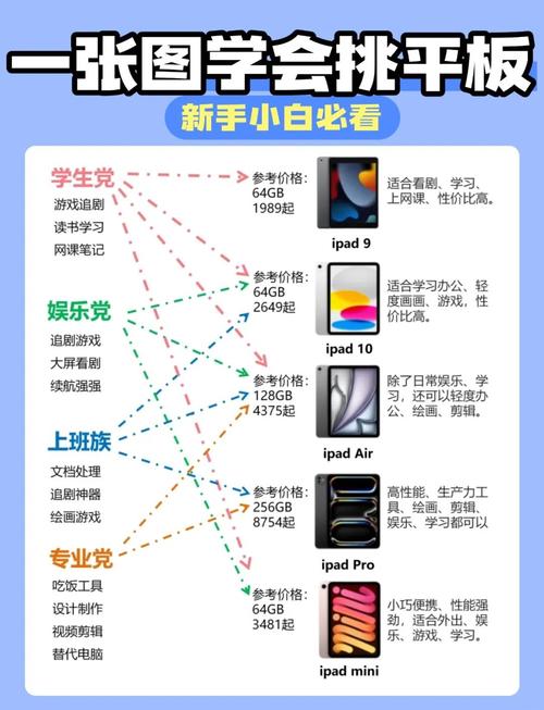 平板电脑与普通办公笔记本电脑的 Choosing，你的选择指南
