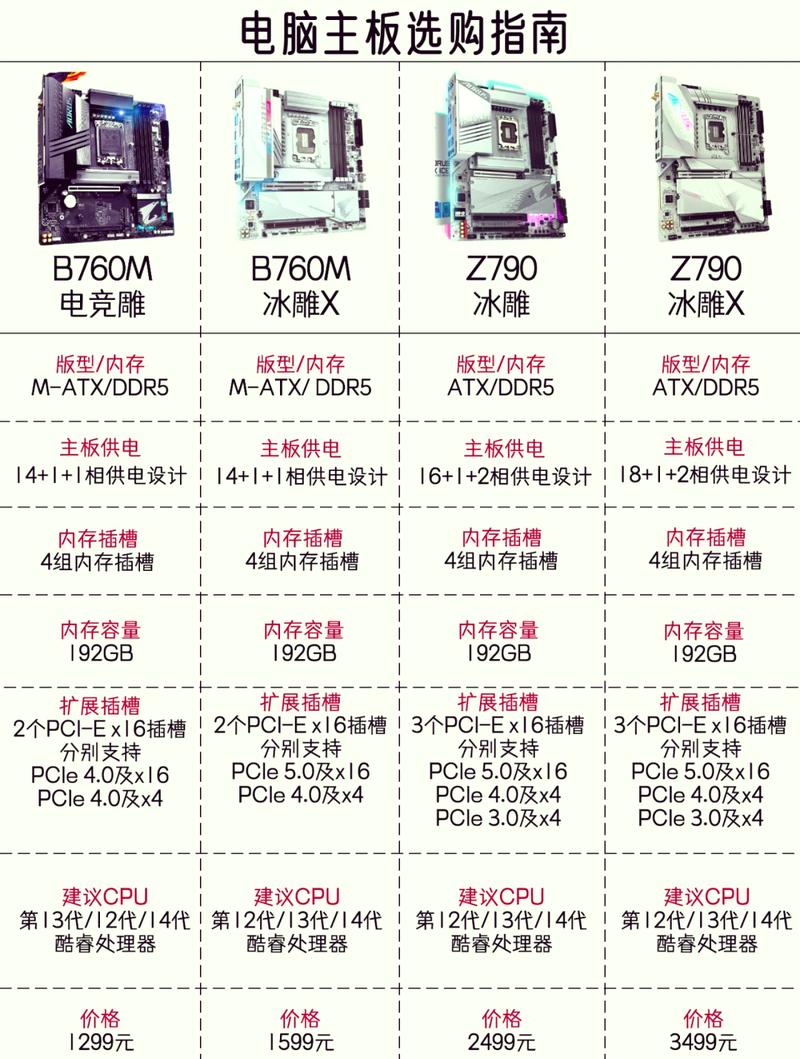 1.硬件选型