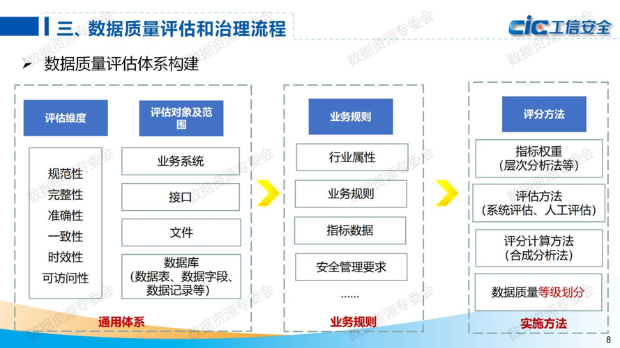 建设评估，从策略到实践