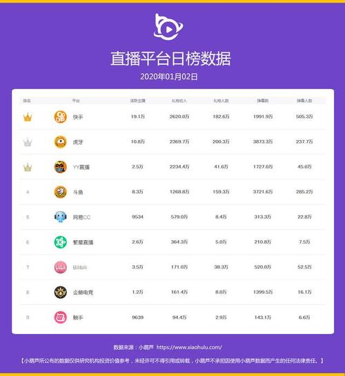 动物 Crossing 从刷礼物到刷粉，快手自助涨粉的必看指南