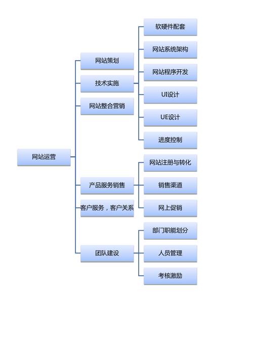 建设网站，从规划到运营，全面解析！