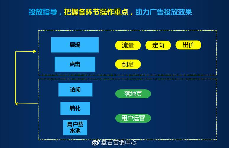 深圳龙岗网络推广指南