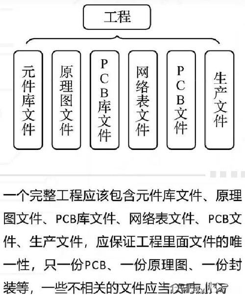 从键盘到键盘工具,每一个步骤,都是设计者成长的基石