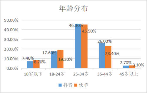 快手抖音业务自助代，用户体验与平台优势分析