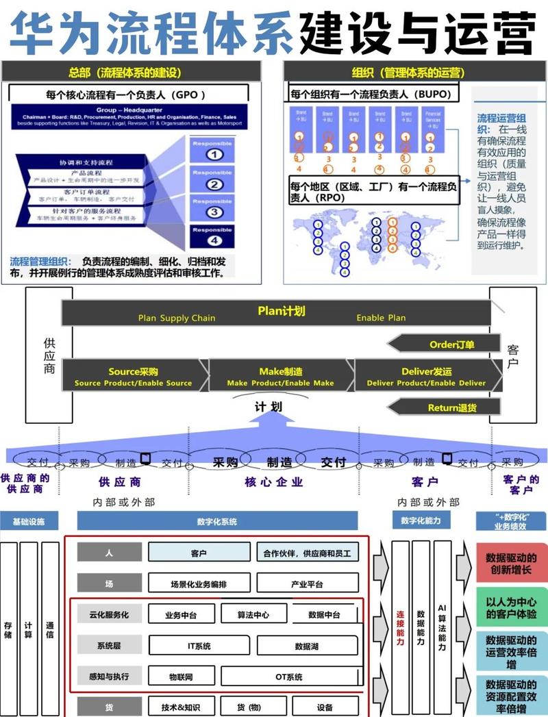 如何构建高效生物公司网站？从规划到运营，这些步骤你一定要懂！