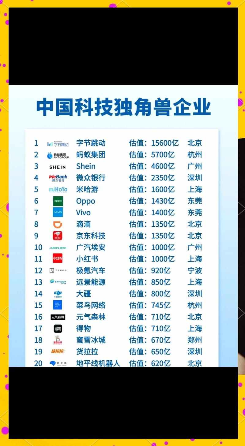 科技行业,企业如何成为科技时代的守护神