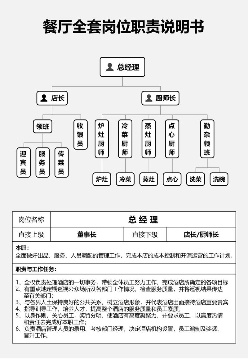 你的网站在哪里？餐厅里的职位