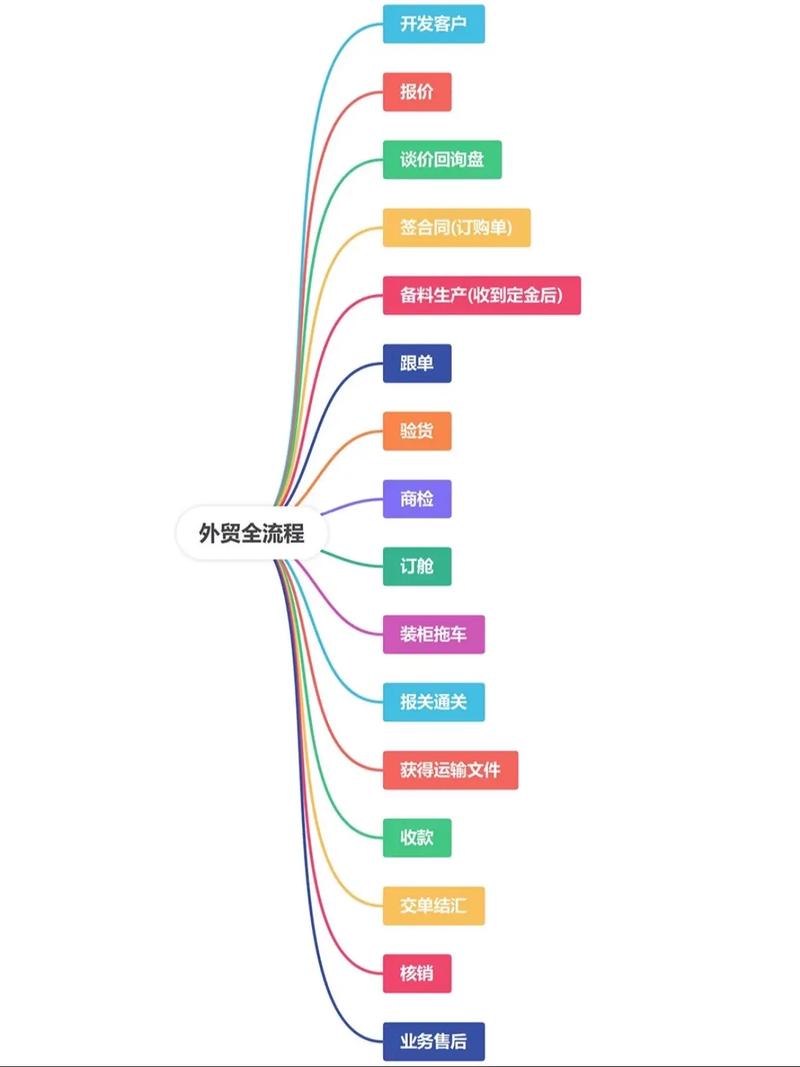 外贸网站构建的全程指南，从需求分析到运营优化，构建成功外贸网站的全流程指南