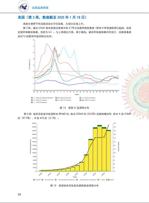 香港疫情最新消息，感染率、死亡率等数据解析