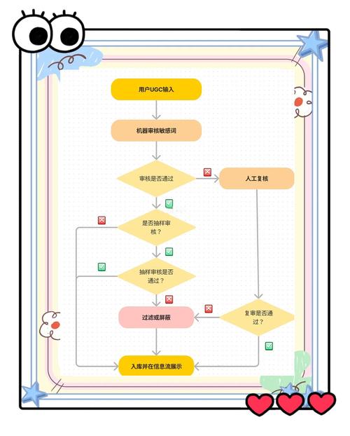 审核中的ks行为管理指南