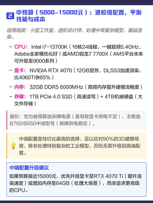 3D制图电脑配置指南，硬件选择与优化建议