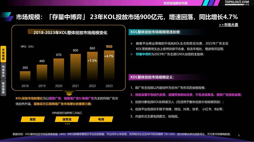 如何通过优化内容提升快手和KOL的点击率和转化率，KSS价格策略指南