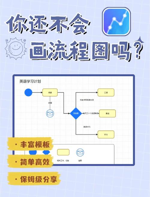 如何制作网络广告流程