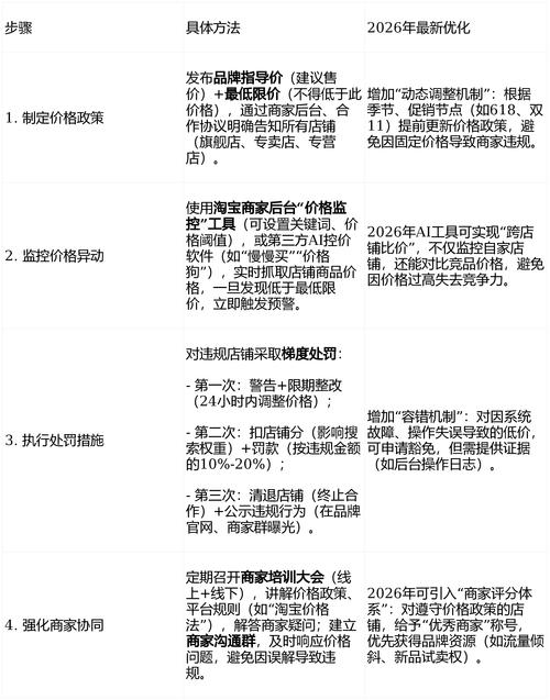 赞秒与卡盟，轻松获取低价KOLs的高效解决方案