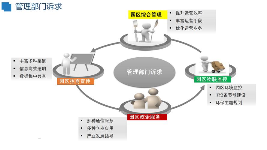 打造公司平台，构建高效运营新范式