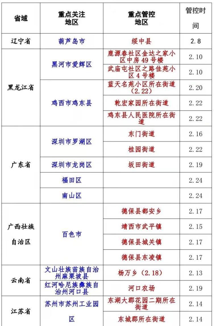 阜新疫情最新消息分析与应对策略
