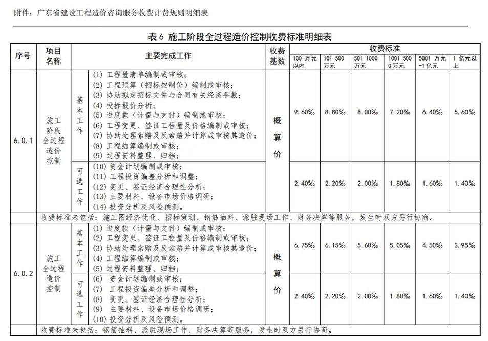 广东网站建设费用分析指南