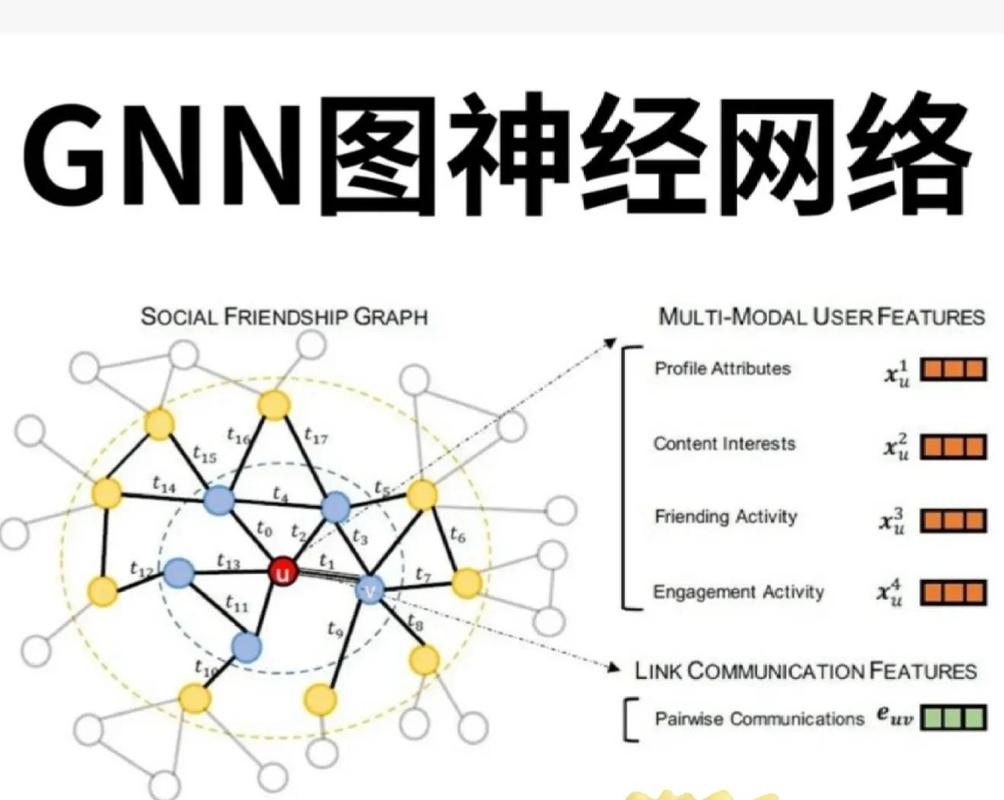 网络24代码，网络编码技术的革新与创新