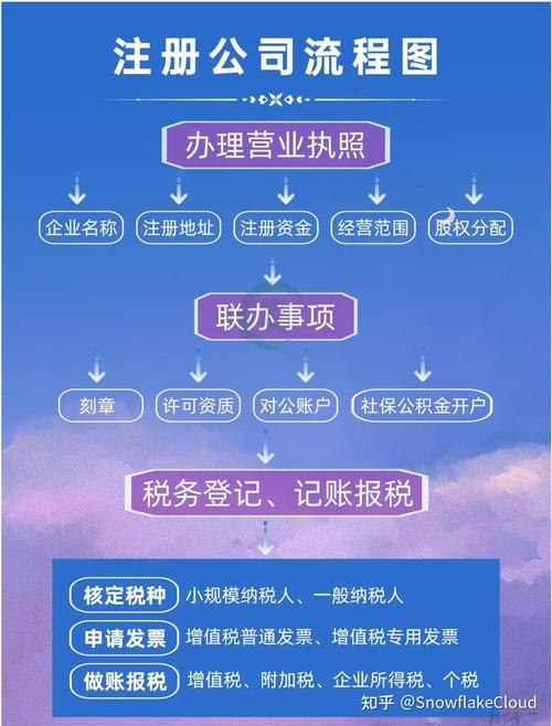 网络品牌注册管理局指南，详细步骤与注意事项