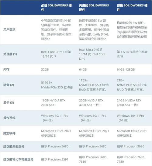 3D建模的硬件配置指南