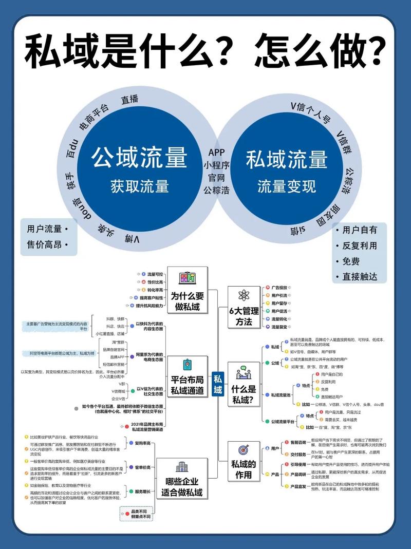 从刷赞到运营，自媒体作者的必修课