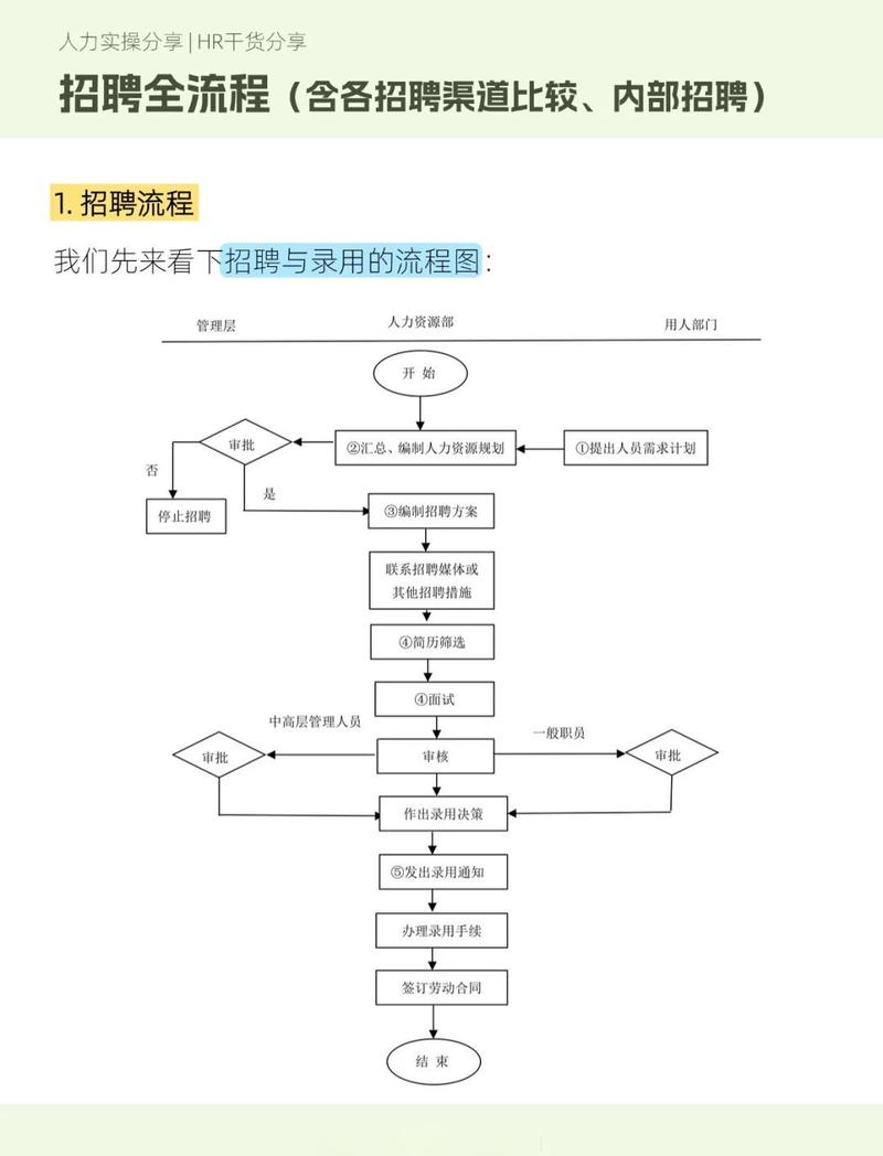 衡水网络招聘指南，找到合适的人才的关键步骤
