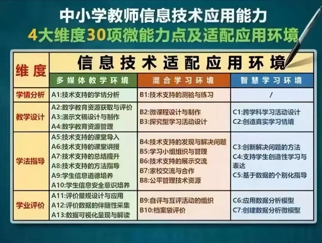 APP网络信息技术的指南