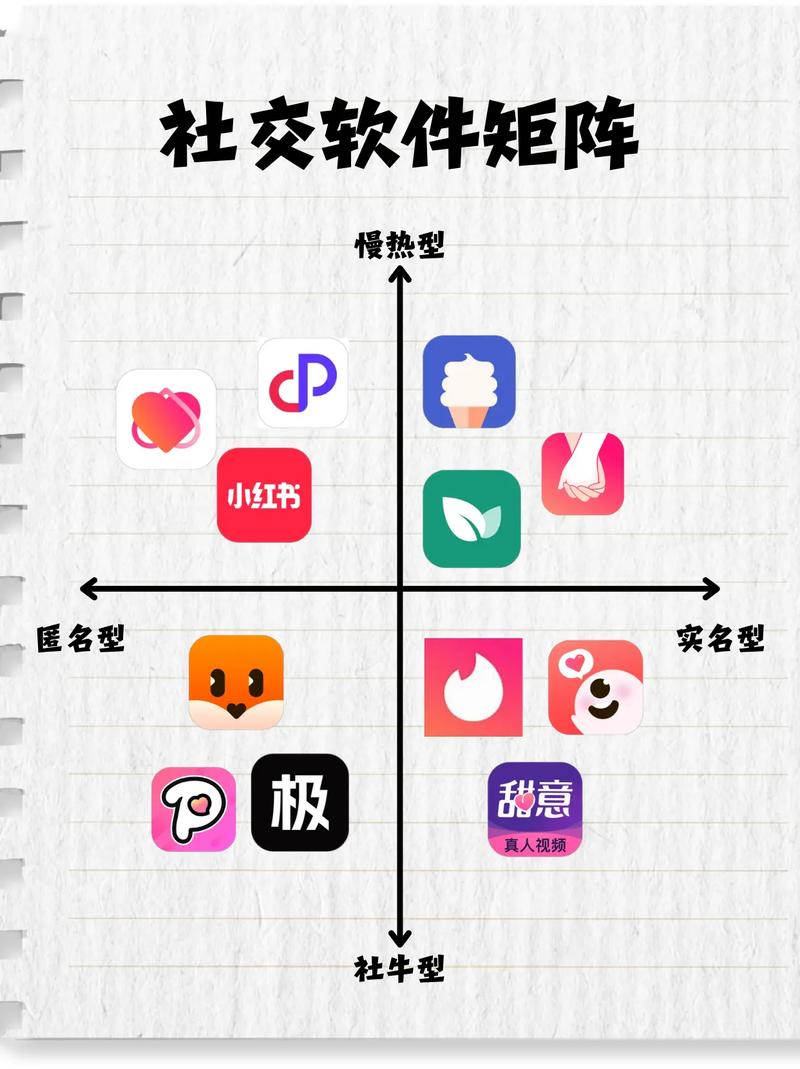 网络位置，如何在社交媒体、论坛和博客中高效发布和管理位置信息