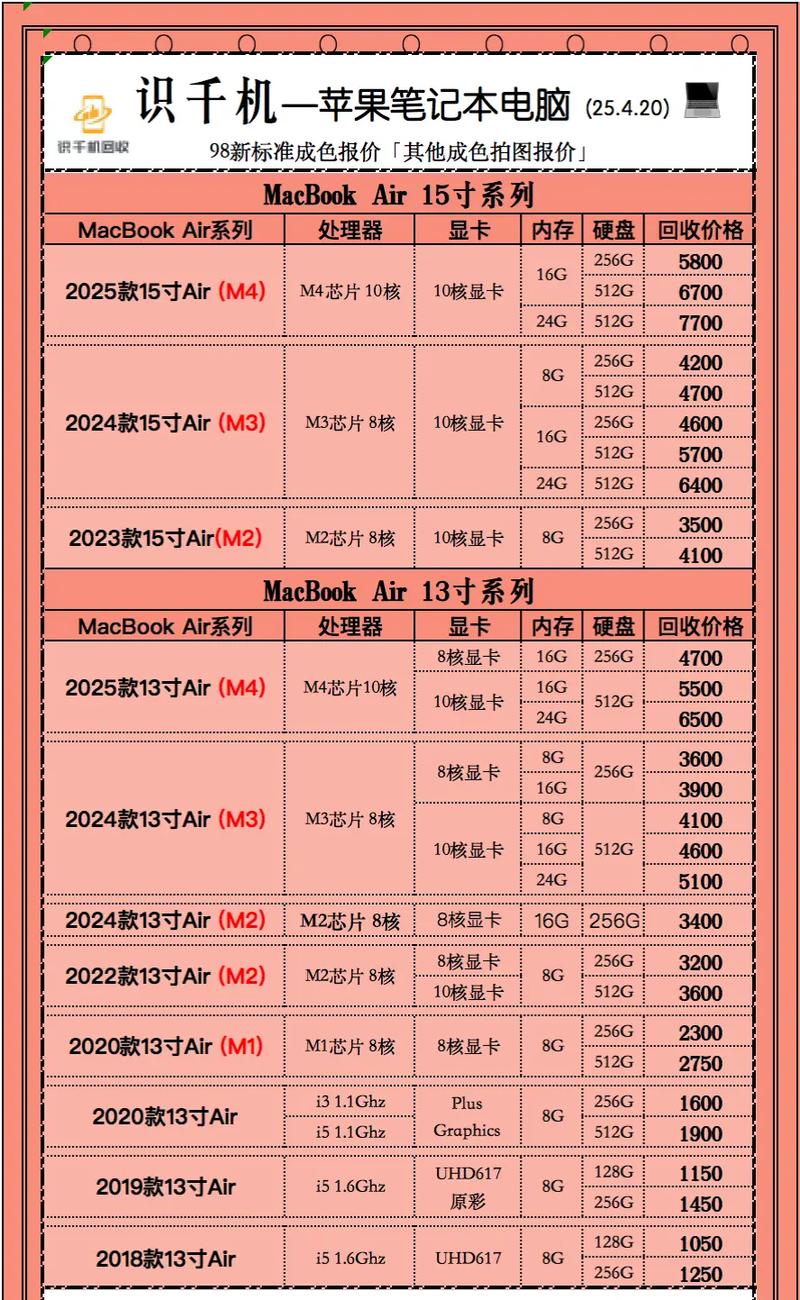 苹果手提电脑与科思睿笔记本电脑桌的报价指南