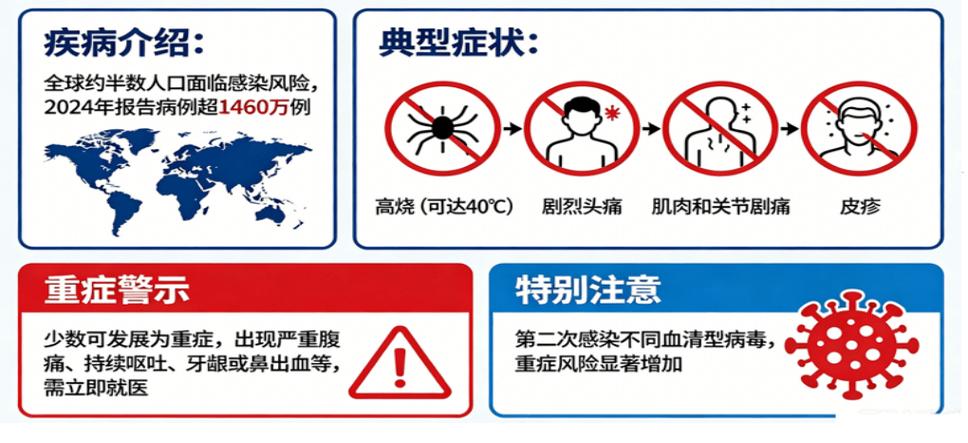 云南疫情新提示，最新数据、防控攻略、旅行限制、医疗 peek