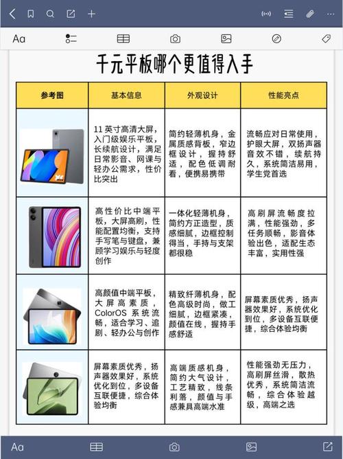 平板电脑，你必须拥有的清单