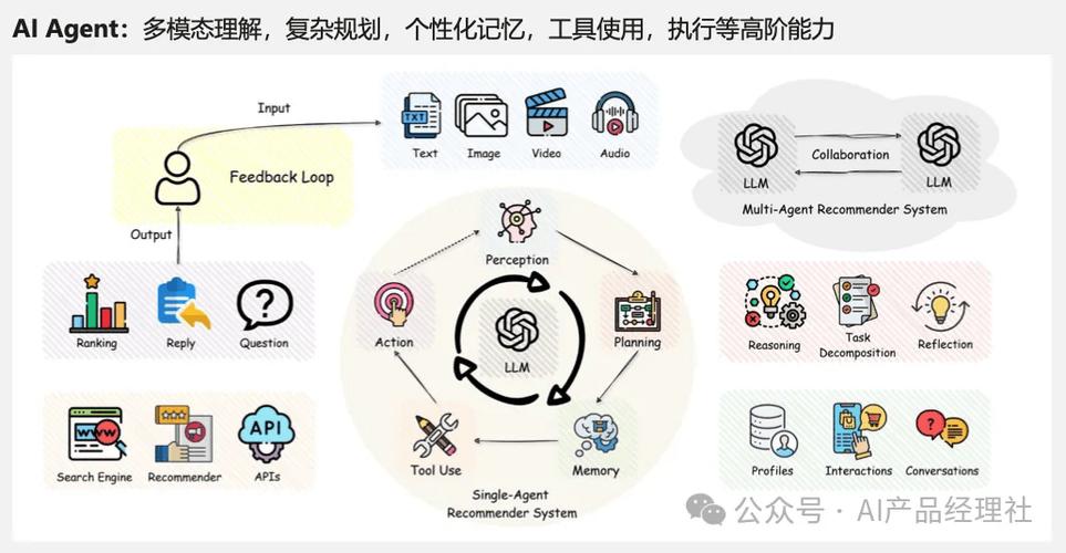 一、基础系统推荐