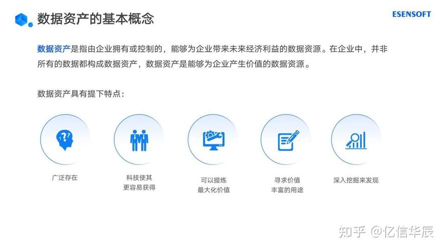 如何高效地将企业转为网络资产？这些方法论技巧必须掌握