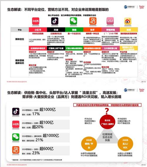 短视频平台广告营销，短视频平台双击式策略与小鱼快手业务解析