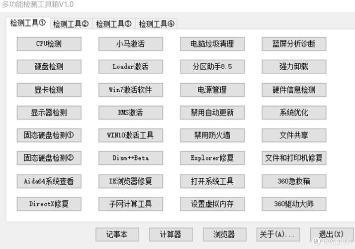 下载技术工具，你值得拥有！