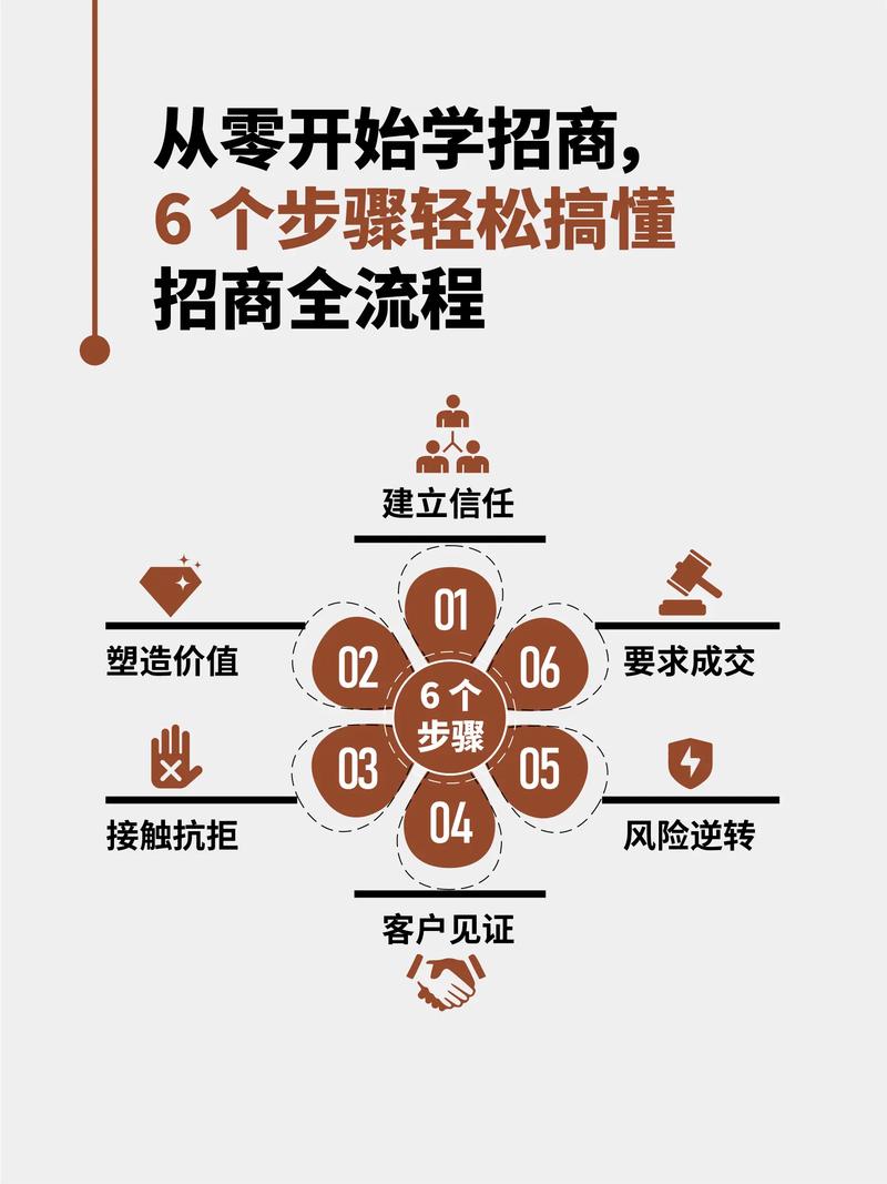 招商建站，从基础到成功之路