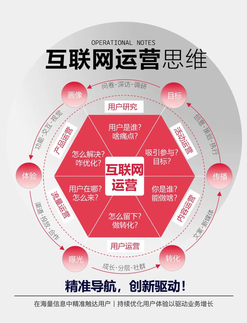 网络时代，如何让网络营销成为你的未来