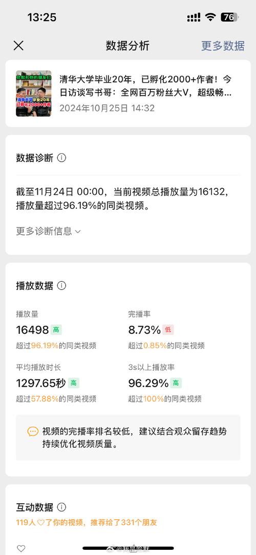 震惊！抖音双击限时5播放量！这些数据背后，隐藏着真实用户的真实需求