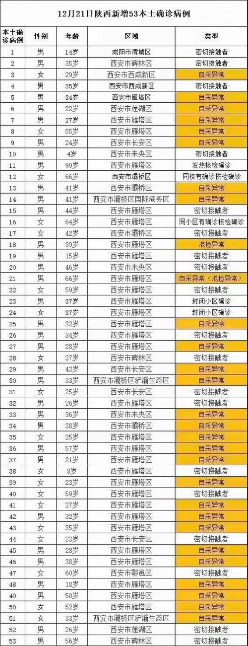 西安疫情下考研最新消息