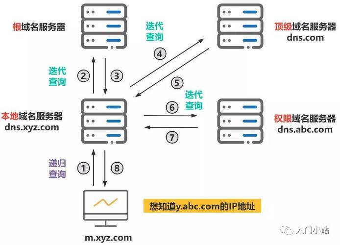 网络游戏网络域名，从注册到运营的全攻略