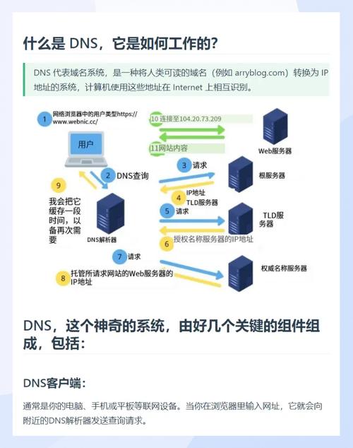 网络游戏网络域名，从注册到运营的全攻略
