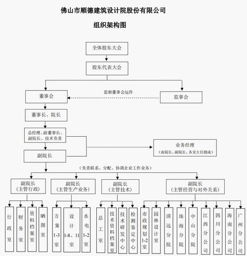 顺德网站建设费用指南