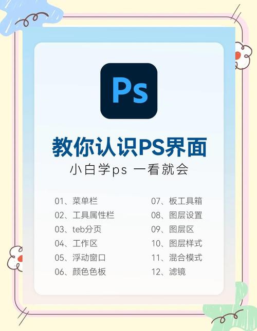你的Photoshop 配置，一个指南
