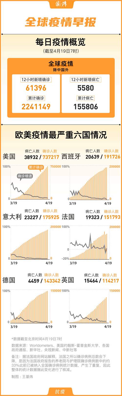 疫情最新动态，全球疫情发展新趋势