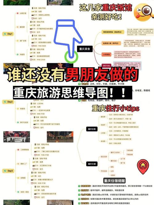 如何打造重庆’s 网站，从规划到运营，你的必经之路