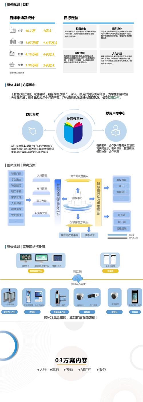 广州到位网络有限公司，垂直领域领域的专业解决方案