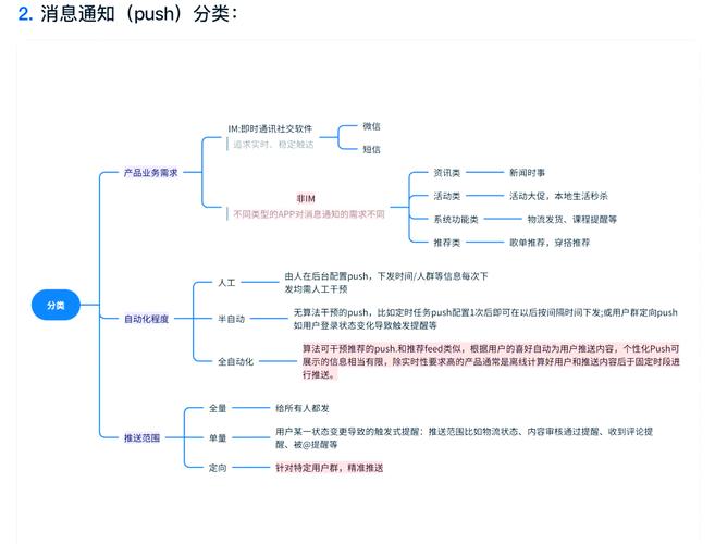 网络推广，你必须知道的1大步骤