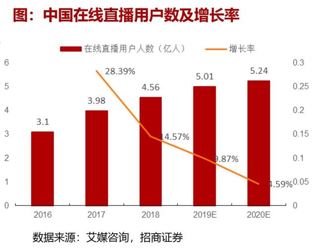 粉丝抖音秒刷播放量，数字营销新趋势