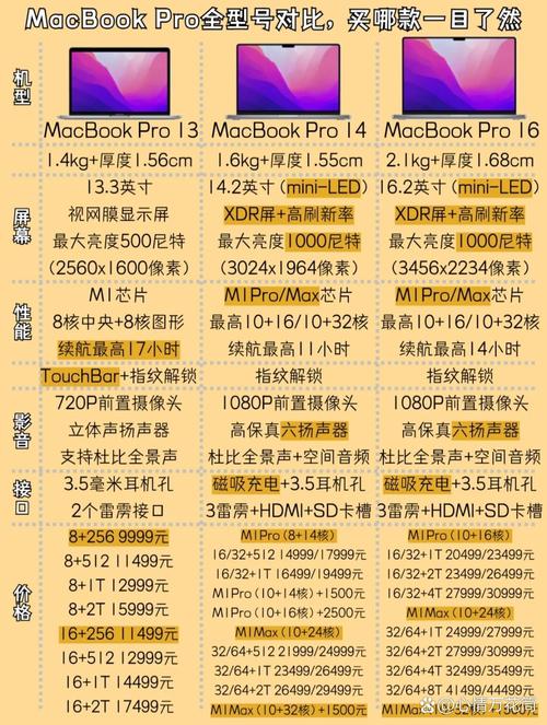 苹果电脑与屏幕对比度，你的电脑配置选择指南